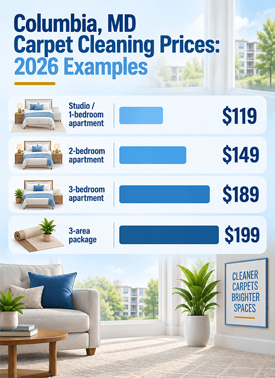 2026 carpet cleaning prices in Columbia MD